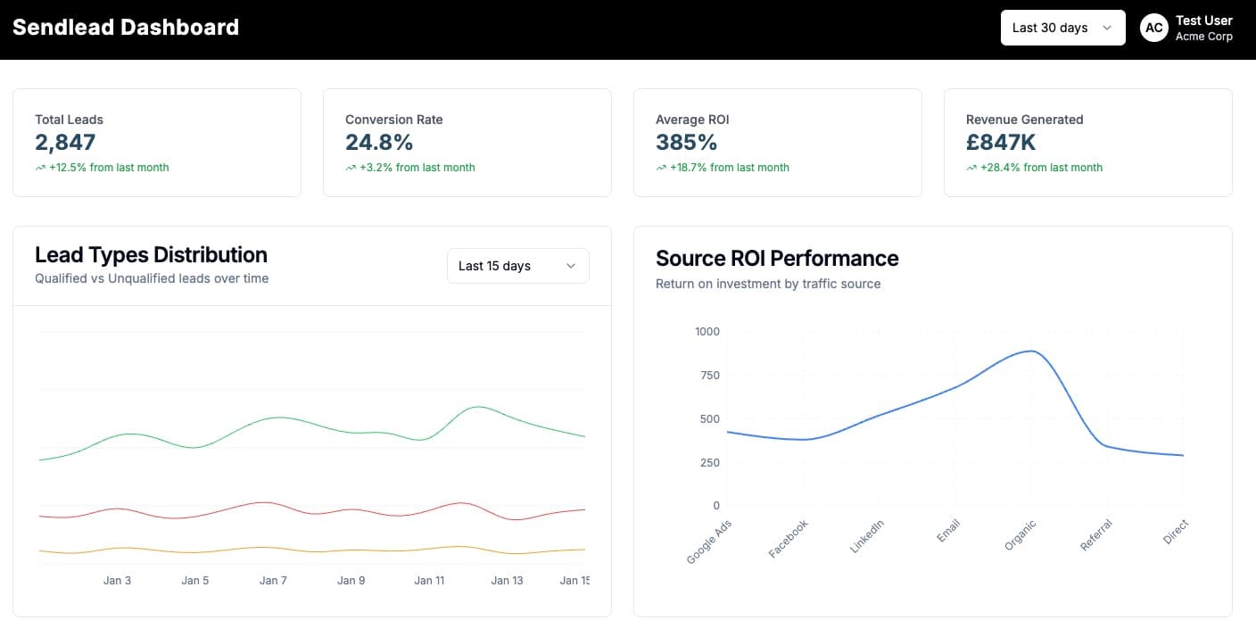 Sendlead dashboard screenshot