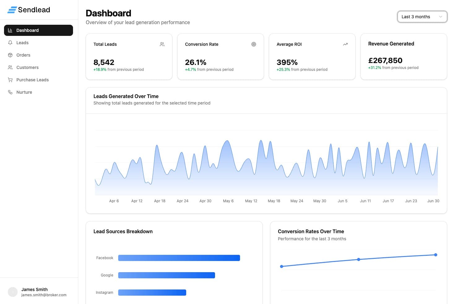 Sendlead dashboard screenshot