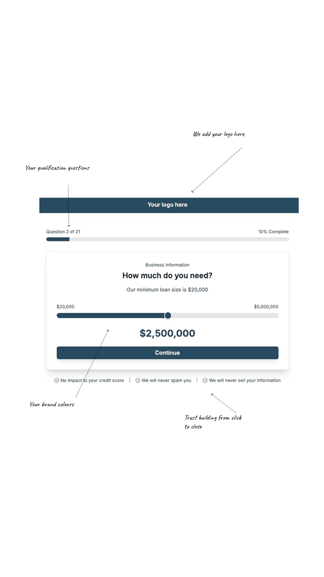 We Create Your Funnel