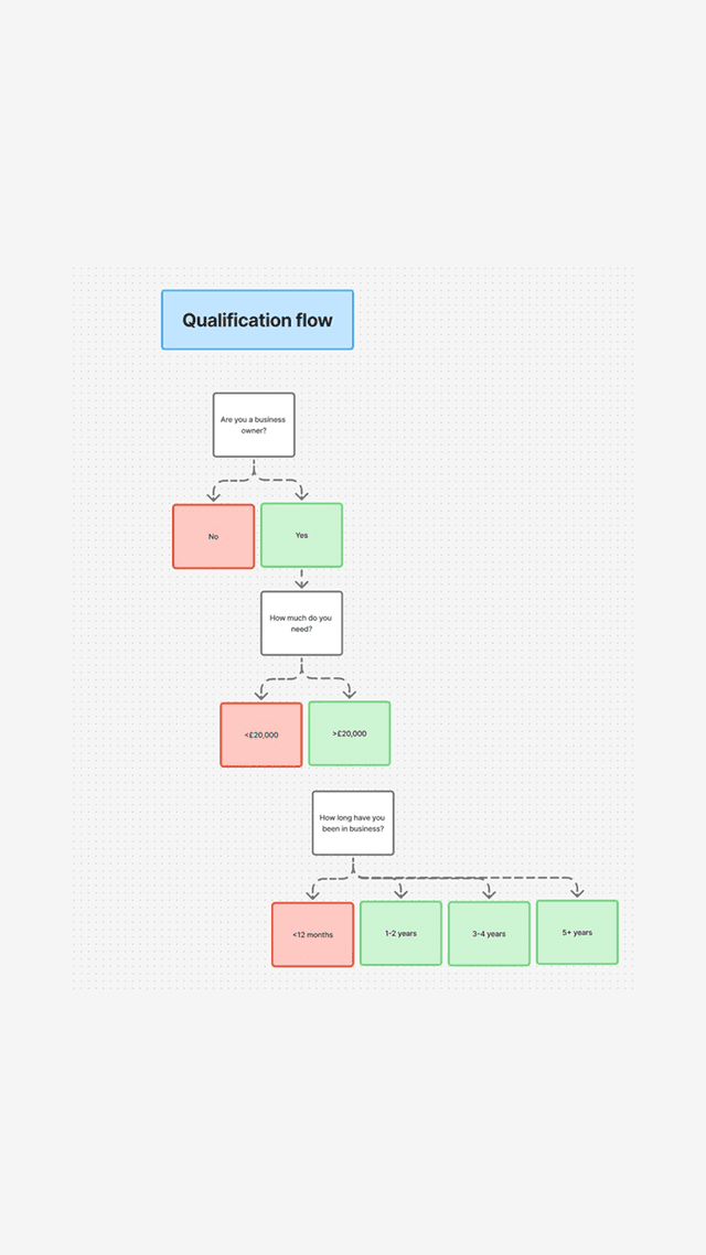 We Find The Right Customers